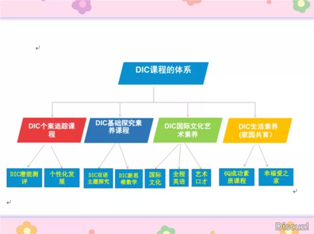 课程体.jpg